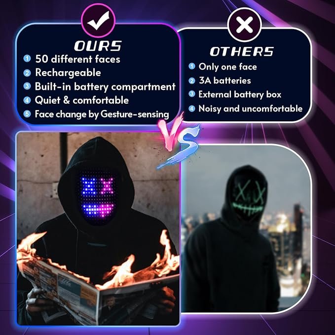 Led Mask Halloween Costume for Kids Adults, Face Transforming Light up Mask with Gesture Sensing, Cool Toys Great Gift for Birthday Costume Party Christmas - Image 6